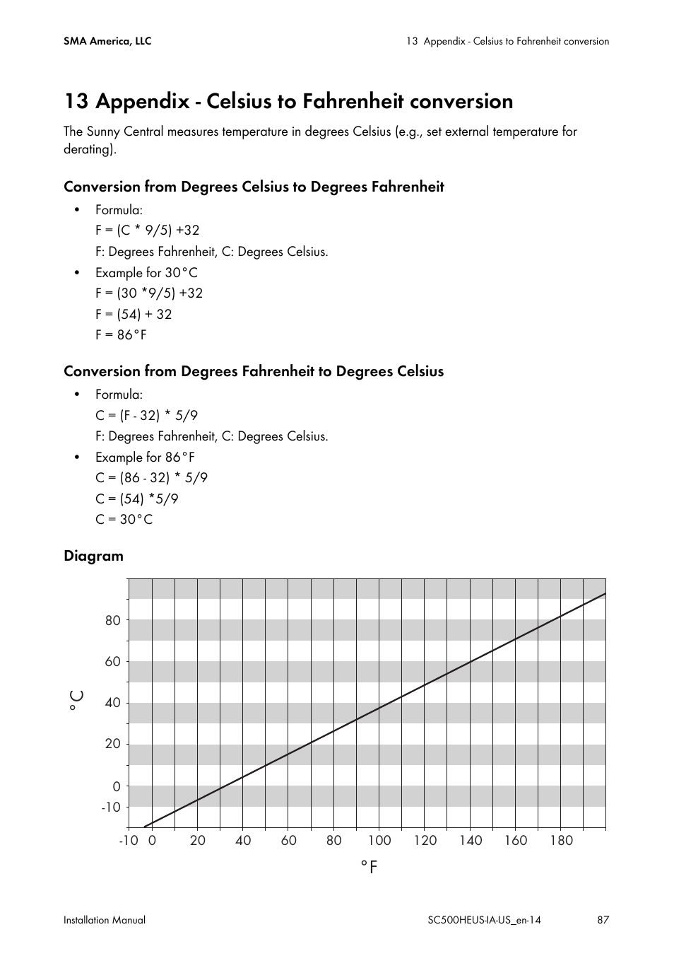 13 appendix - celsius to fahrenheit conversion, C °f | SMA SC 500HE-US Installation User Manual | Page 87 / 88