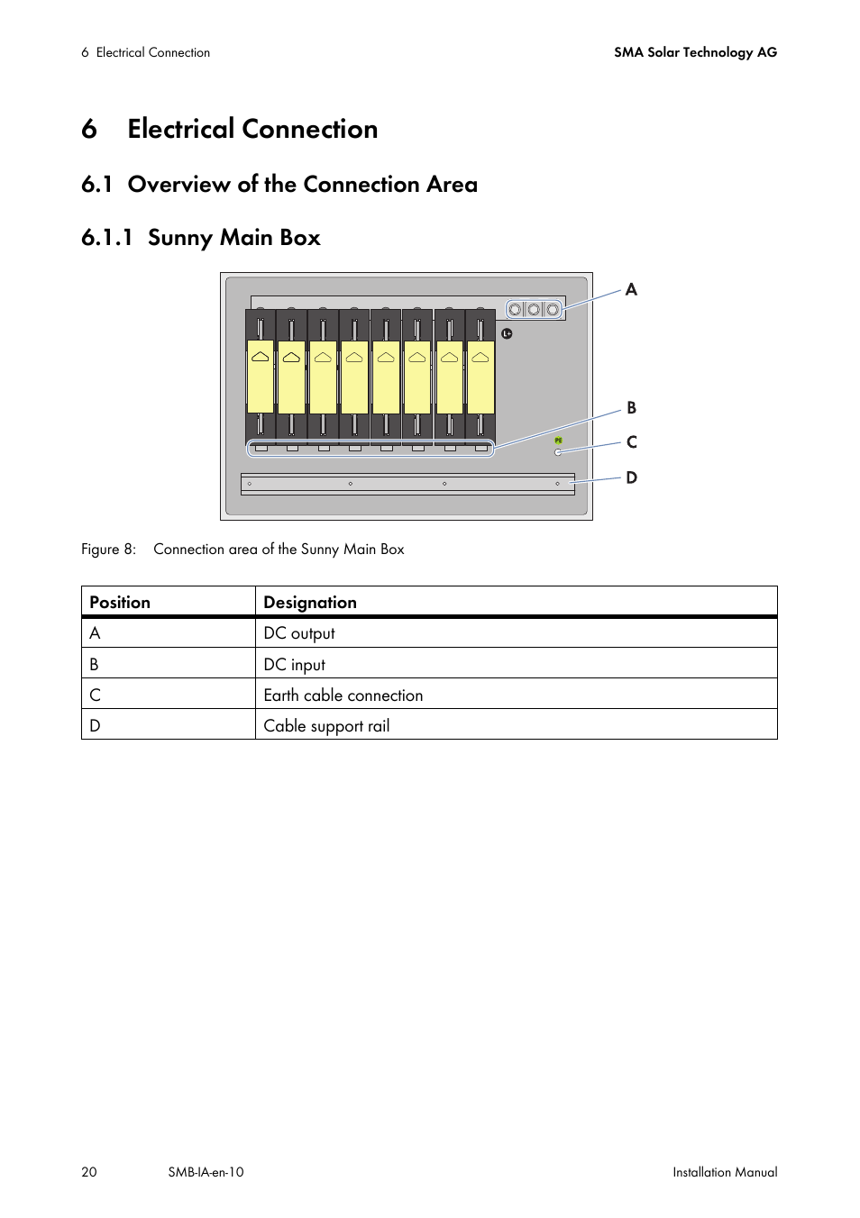 6 electrical connection, 1 overview of the connection area, 1 sunny main box | Electrical connection, Overview of the connection area, Sunny main box | SMA SMB User Manual | Page 20 / 36