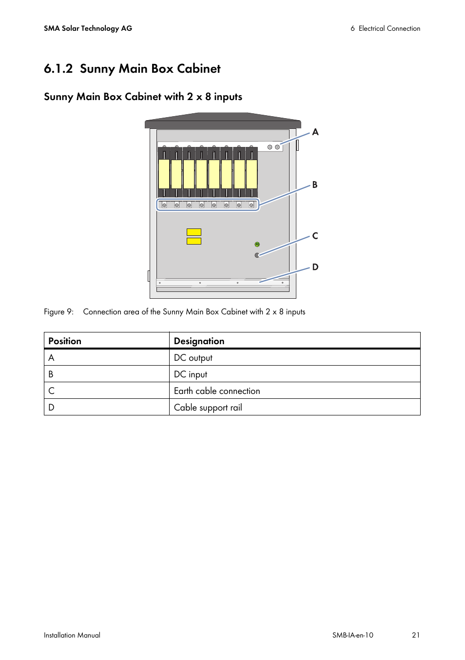 2 sunny main box cabinet, Sunny main box cabinet | SMA SMB User Manual | Page 21 / 36