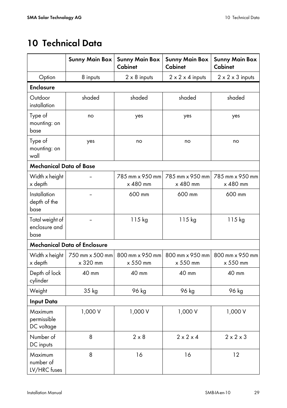10 technical data, Technical data | SMA SMB User Manual | Page 29 / 36