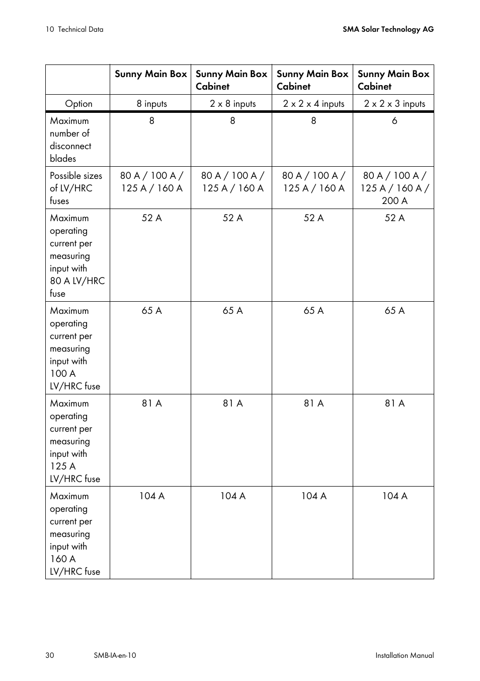 SMA SMB User Manual | Page 30 / 36