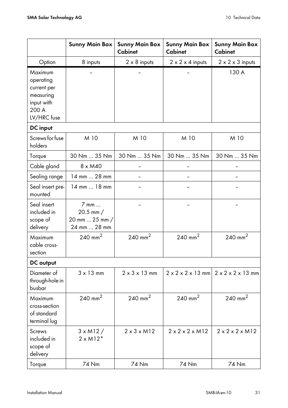 SMA SMB User Manual | Page 31 / 36