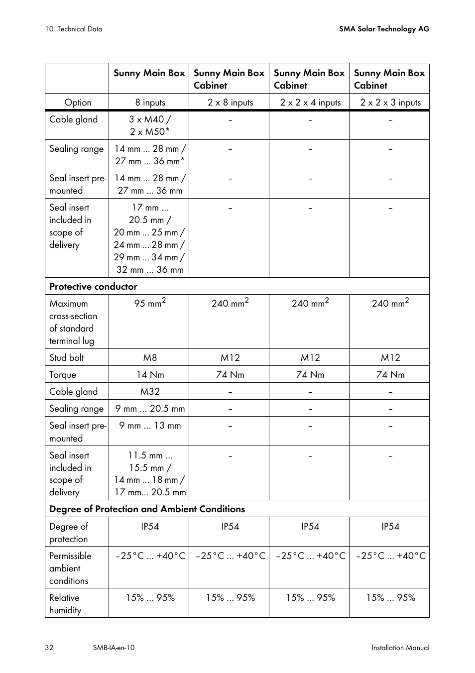 SMA SMB User Manual | Page 32 / 36