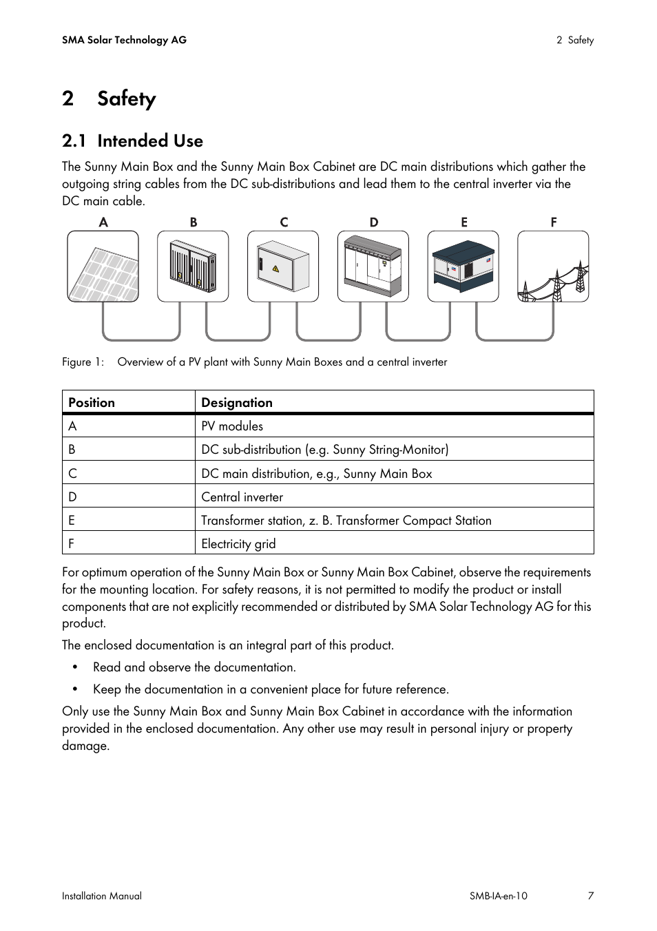 2 safety, 1 intended use, Safety | Intended use | SMA SMB User Manual | Page 7 / 36