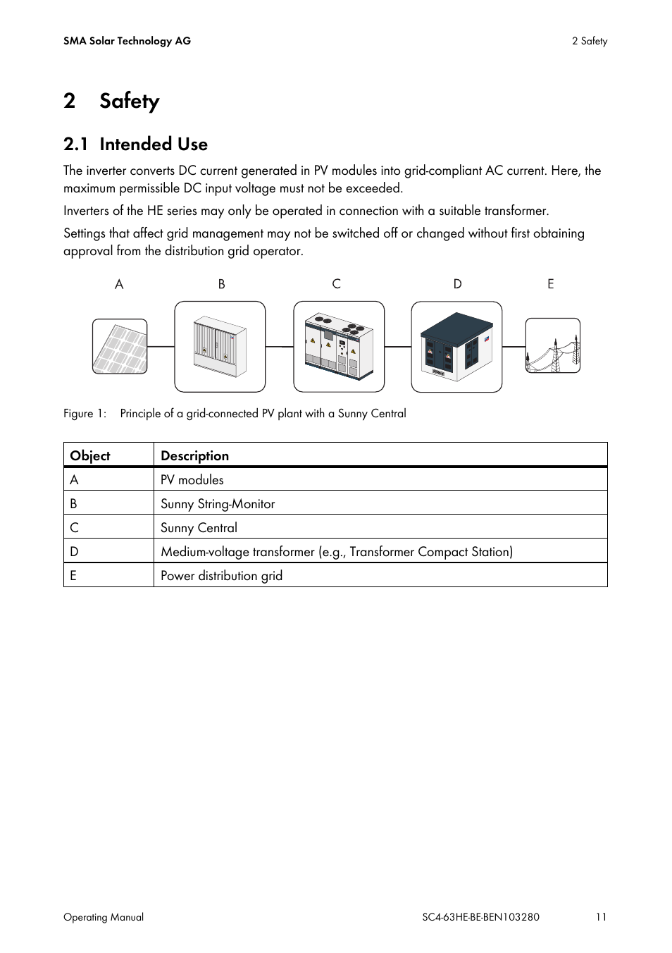 2 safety, 1 intended use, Safety | Intended use | SMA SC 400HE User Manual | Page 11 / 104