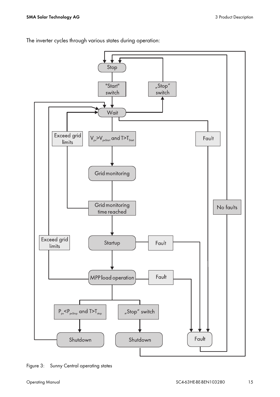 SMA SC 400HE User Manual | Page 15 / 104