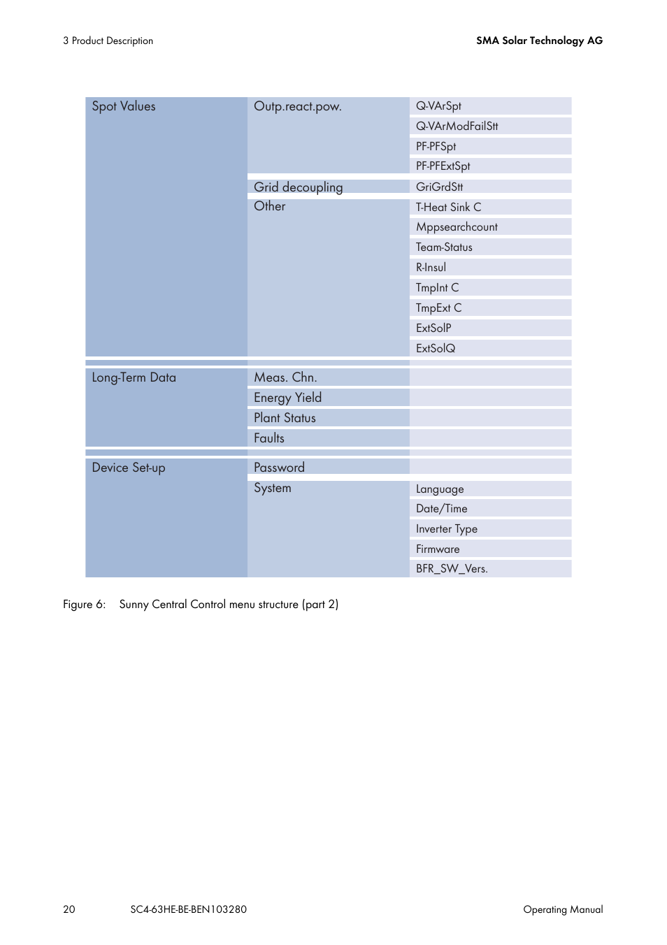 SMA SC 400HE User Manual | Page 20 / 104