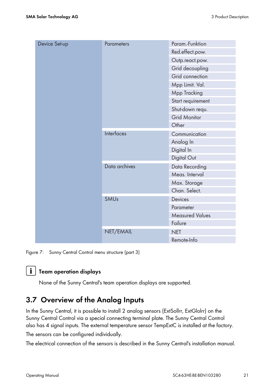 7 overview of the analog inputs, Overview of the analog inputs | SMA SC 400HE User Manual | Page 21 / 104