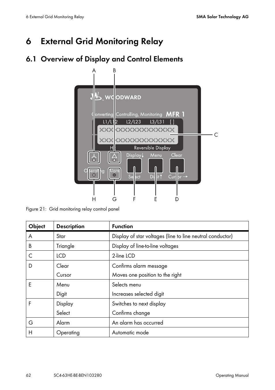 6 external grid monitoring relay, 1 overview of display and control elements, External grid monitoring relay | Overview of display and control elements | SMA SC 400HE User Manual | Page 62 / 104