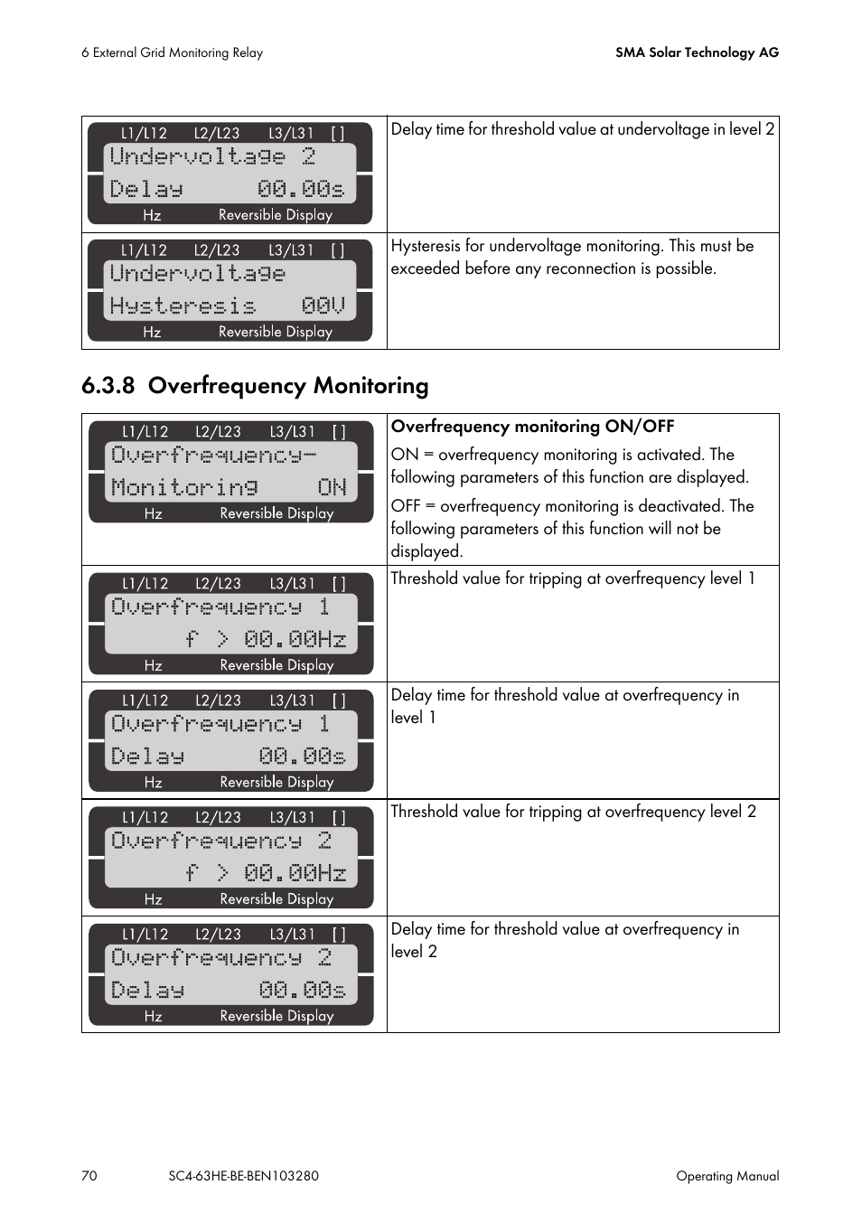 8 overfrequency monitoring, Overfrequency monitoring | SMA SC 400HE User Manual | Page 70 / 104