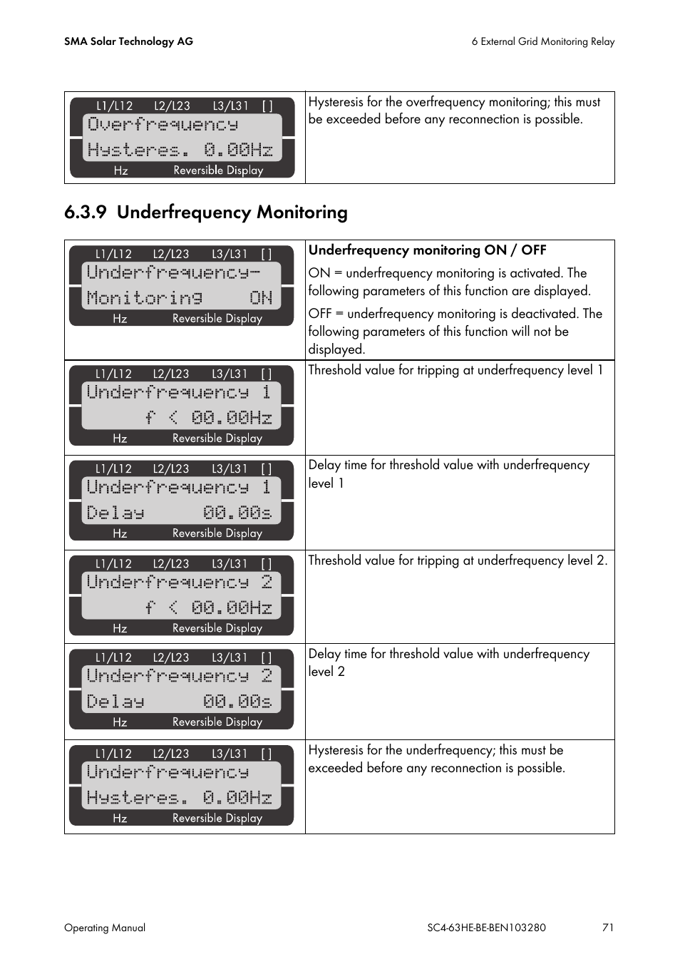 9 underfrequency monitoring, Underfrequency monitoring | SMA SC 400HE User Manual | Page 71 / 104