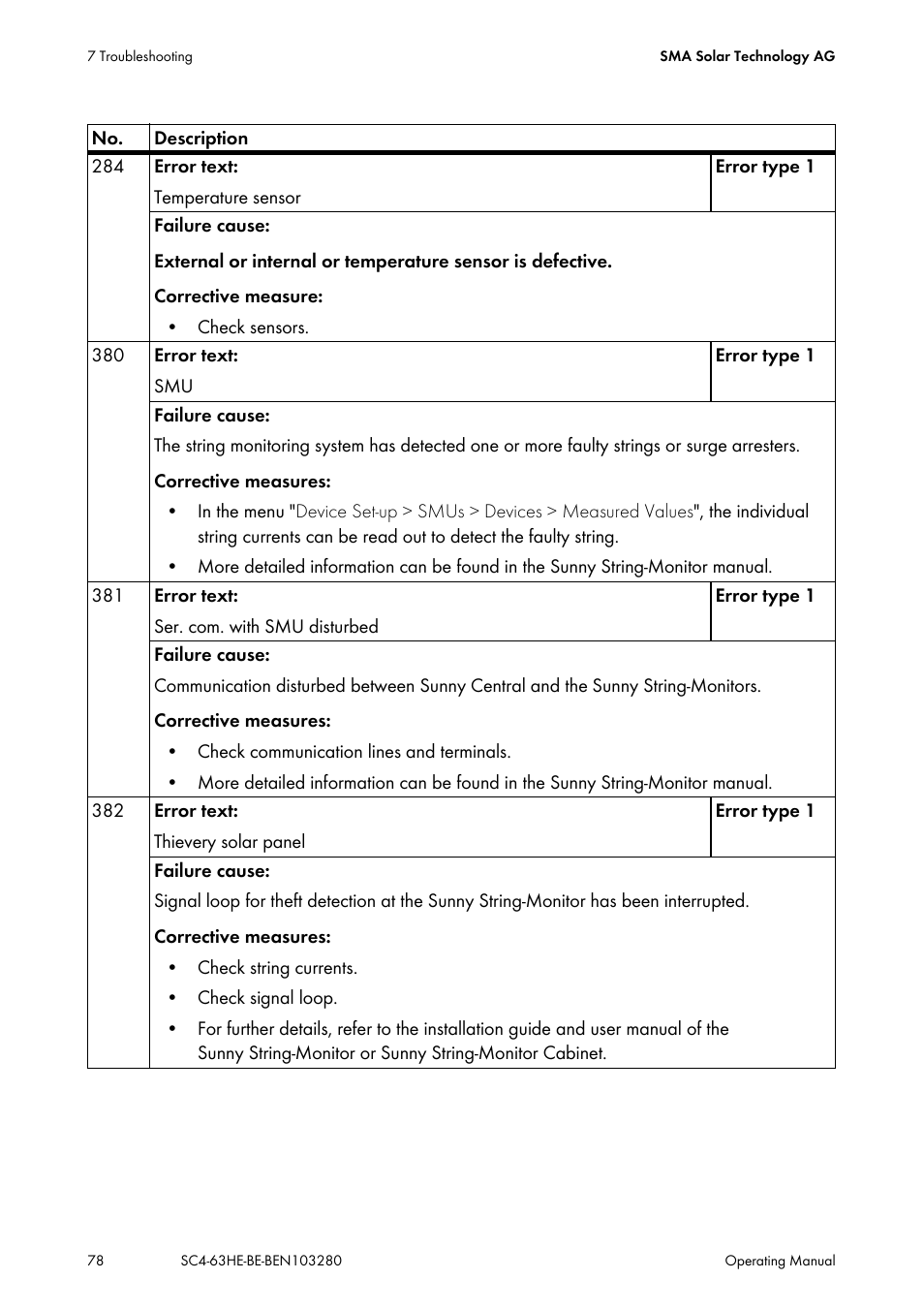 SMA SC 400HE User Manual | Page 78 / 104