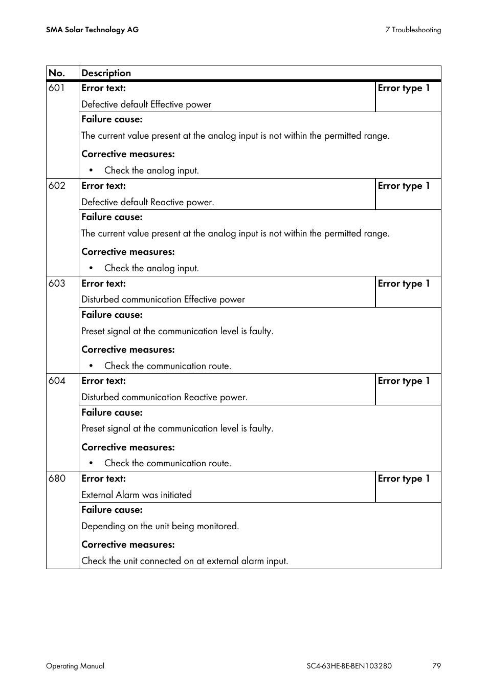 SMA SC 400HE User Manual | Page 79 / 104