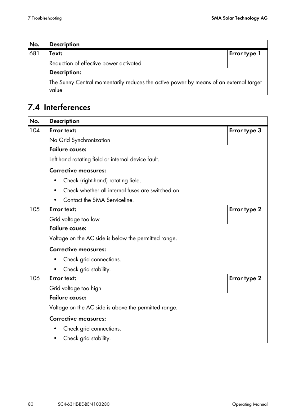 4 interferences, Interferences | SMA SC 400HE User Manual | Page 80 / 104