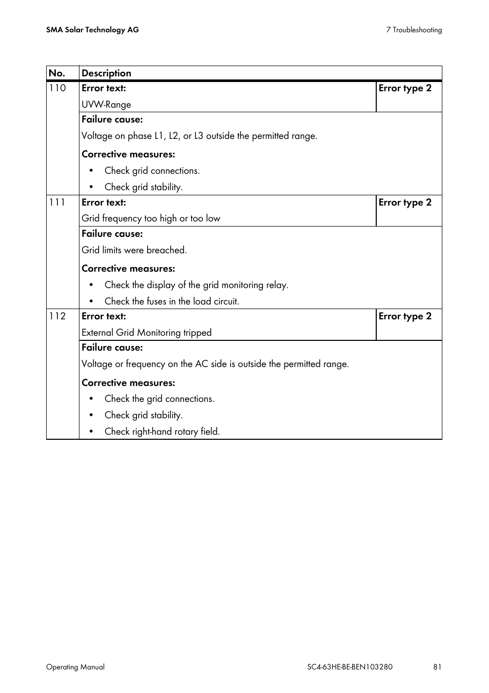 SMA SC 400HE User Manual | Page 81 / 104