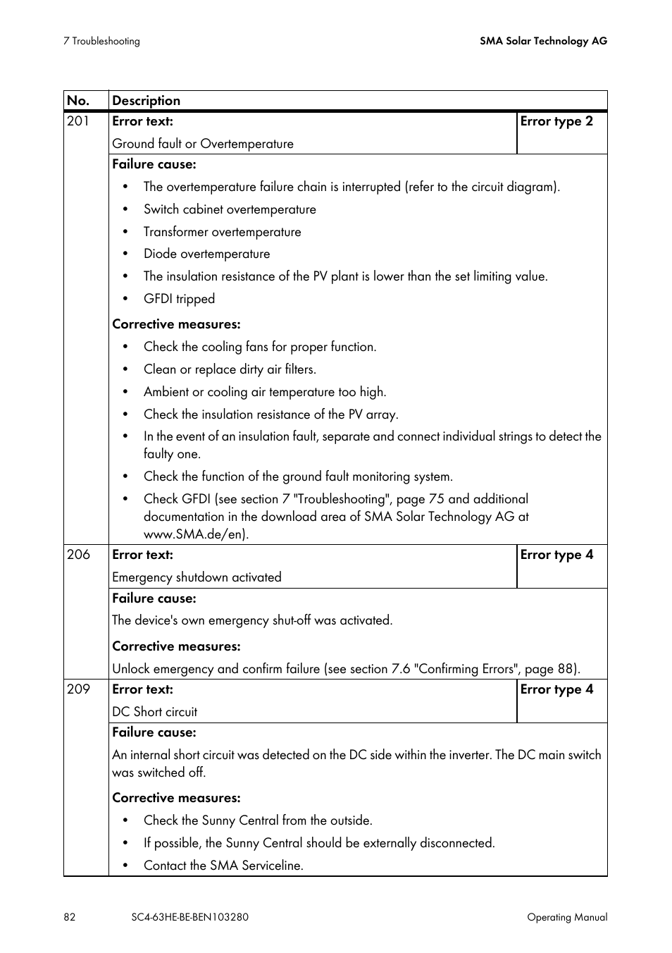 SMA SC 400HE User Manual | Page 82 / 104