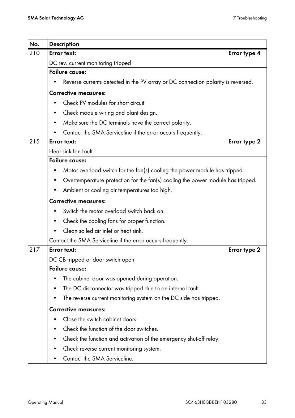 SMA SC 400HE User Manual | Page 83 / 104