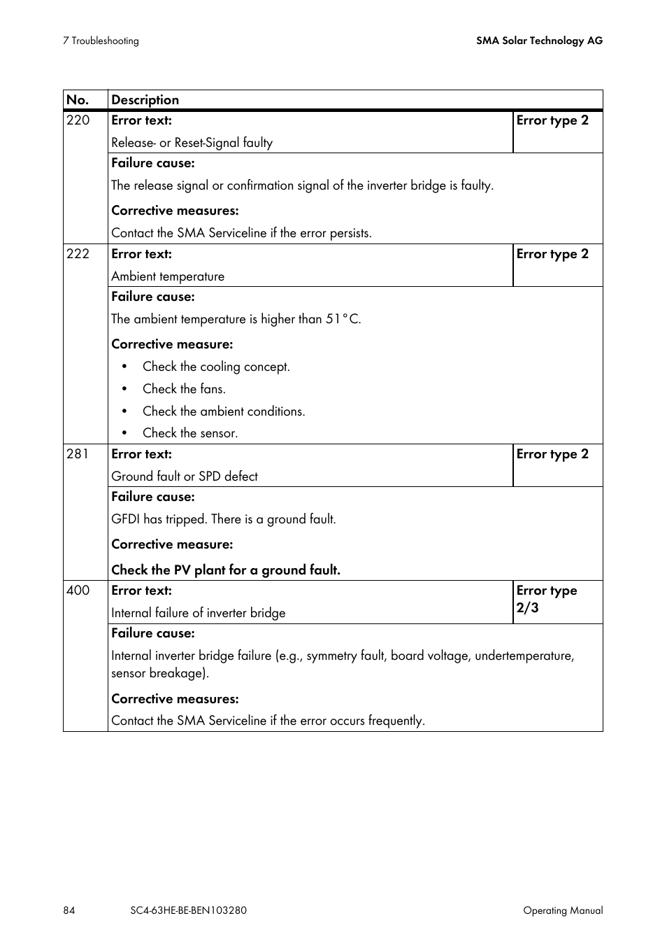 SMA SC 400HE User Manual | Page 84 / 104