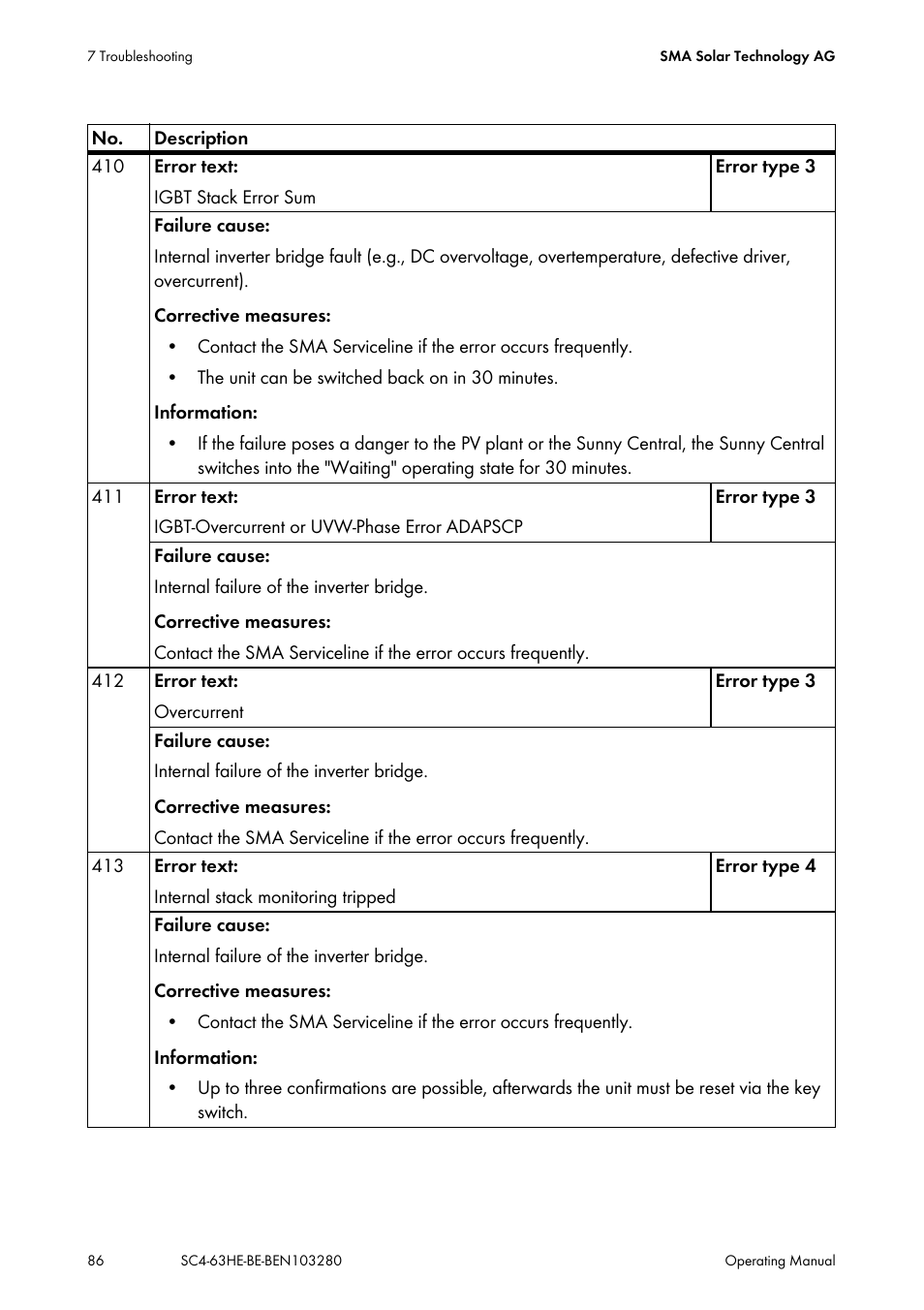 SMA SC 400HE User Manual | Page 86 / 104