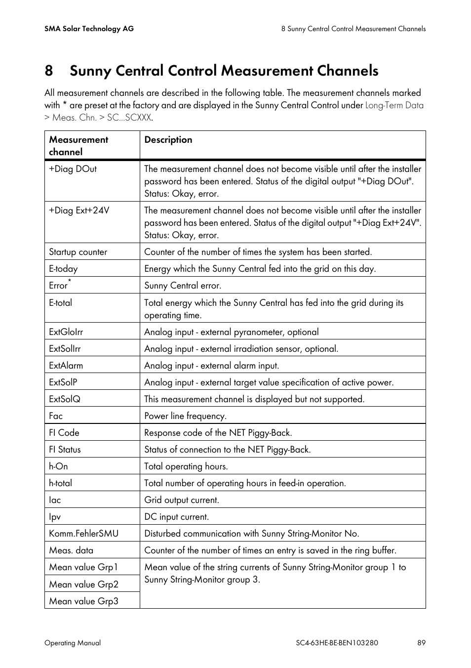 8 sunny central control measurement channels, Sunny central control measurement channels | SMA SC 400HE User Manual | Page 89 / 104