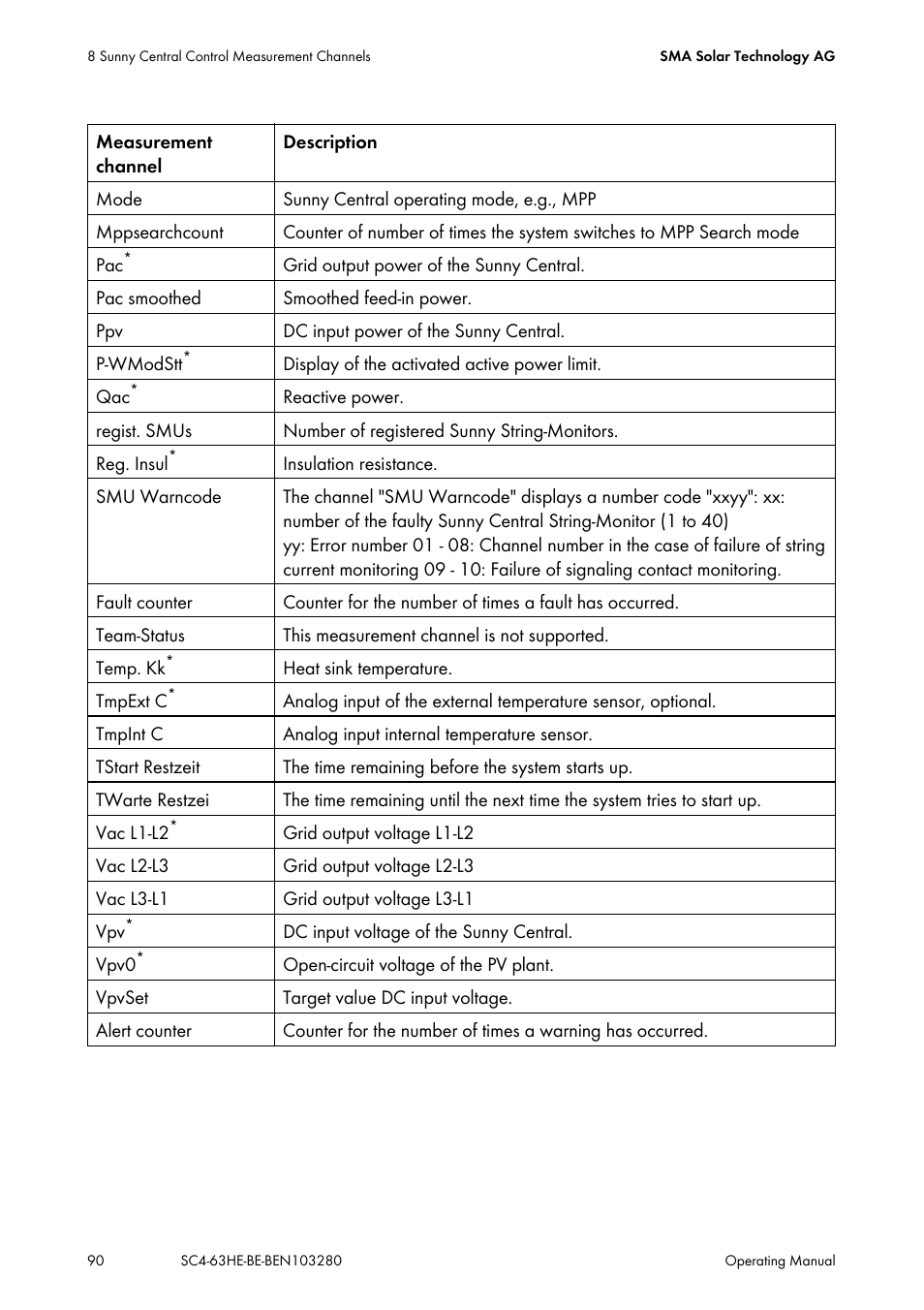 SMA SC 400HE User Manual | Page 90 / 104