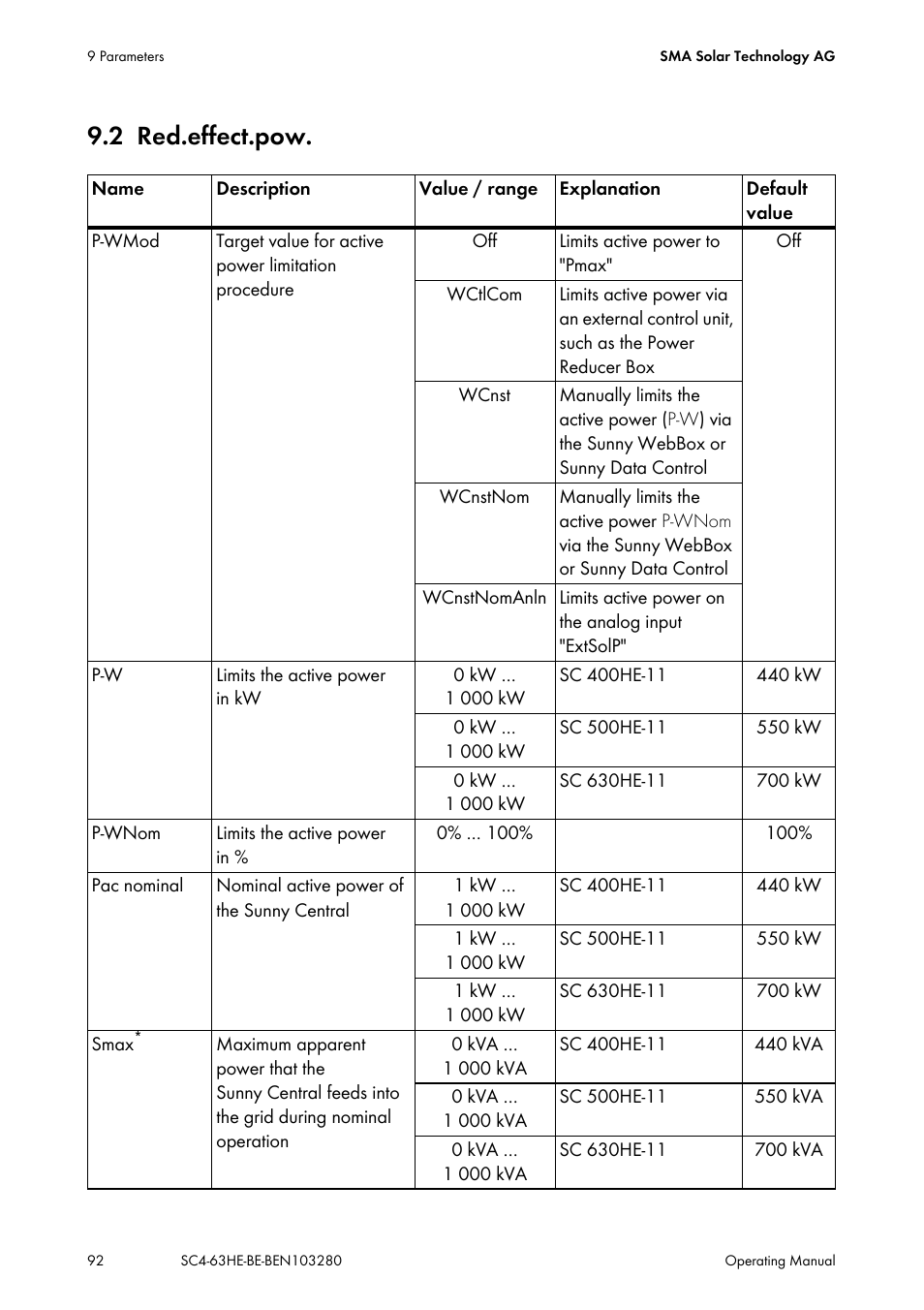 2 red.effect.pow, Red.effect.pow | SMA SC 400HE User Manual | Page 92 / 104