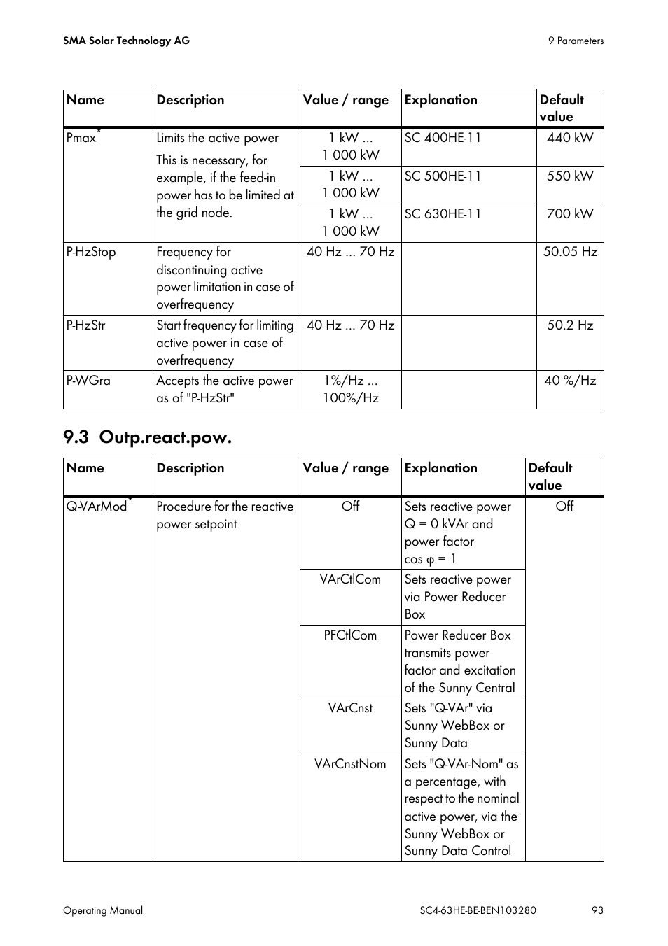 3 outp.react.pow, Outp.react.pow | SMA SC 400HE User Manual | Page 93 / 104