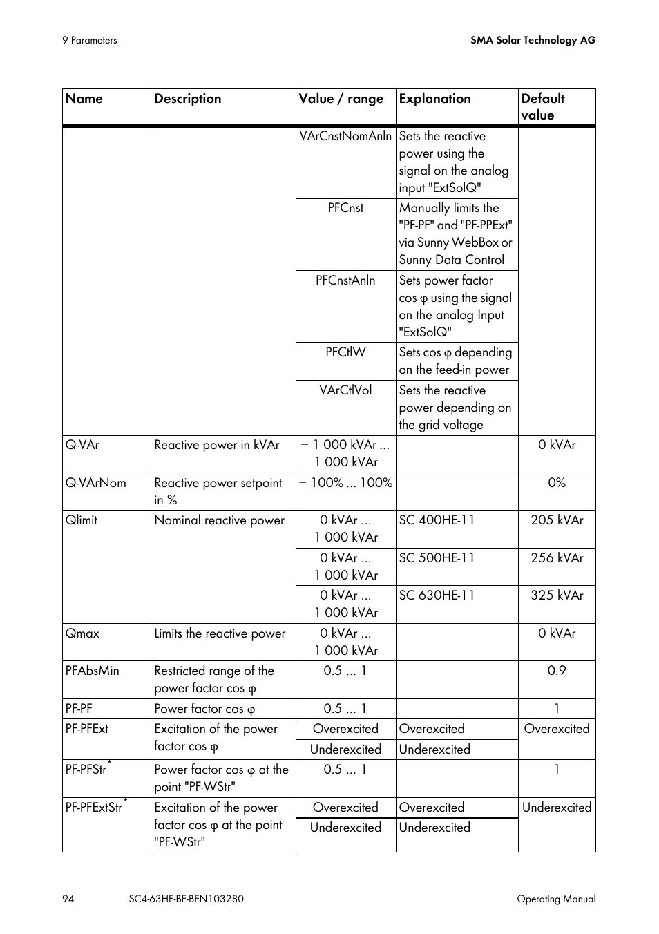 SMA SC 400HE User Manual | Page 94 / 104
