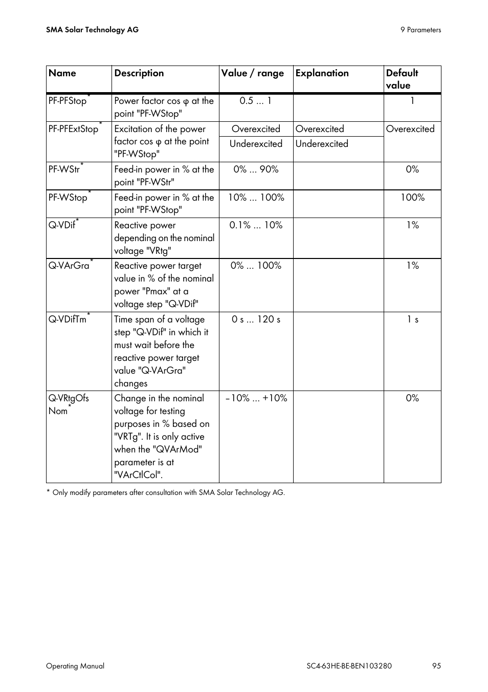 SMA SC 400HE User Manual | Page 95 / 104