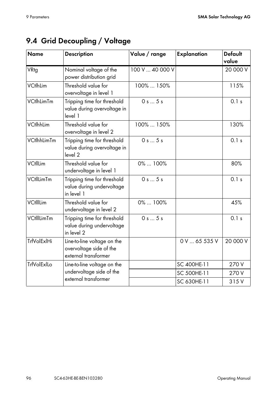 4 grid decoupling / voltage, Grid decoupling / voltage | SMA SC 400HE User Manual | Page 96 / 104