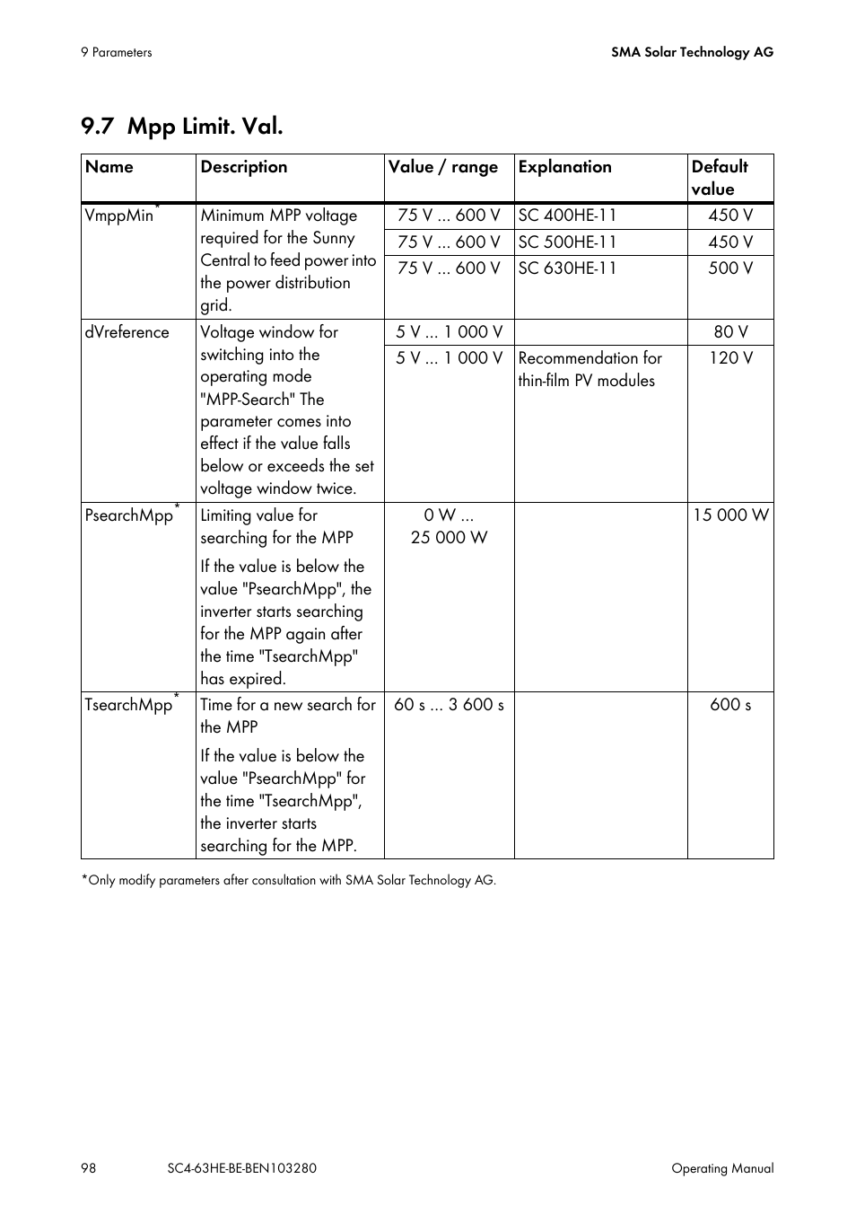 7 mpp limit. val, Mpp limit. val | SMA SC 400HE User Manual | Page 98 / 104