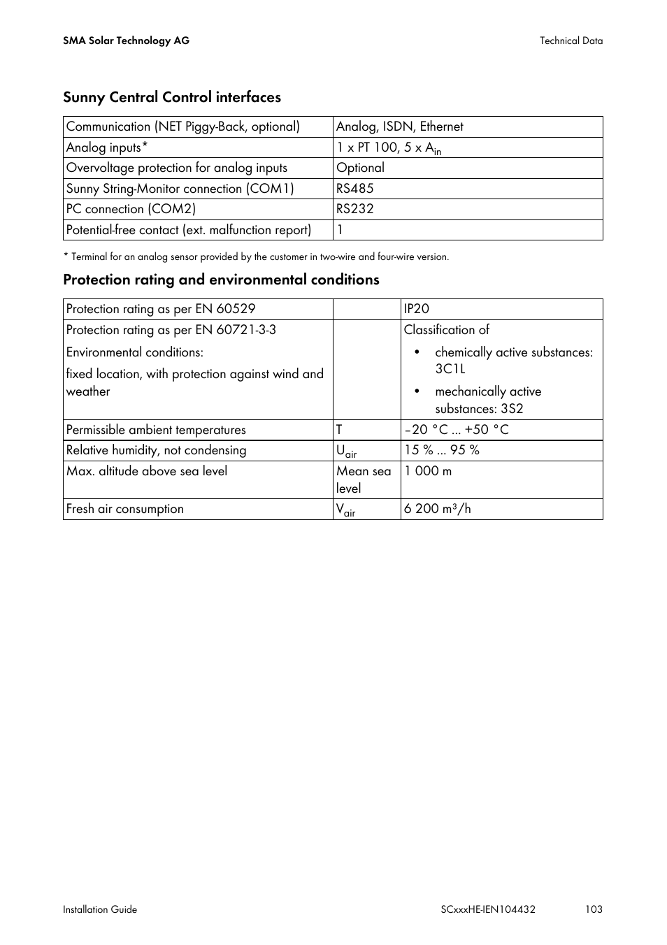 SMA SC 400HE Installation User Manual | Page 103 / 108