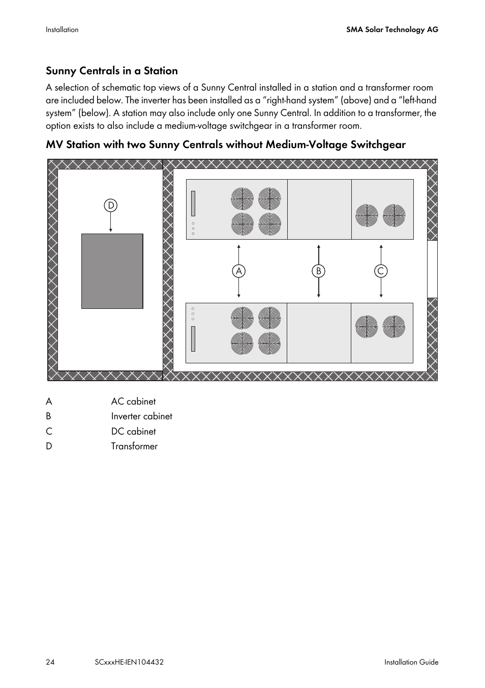 SMA SC 400HE Installation User Manual | Page 24 / 108