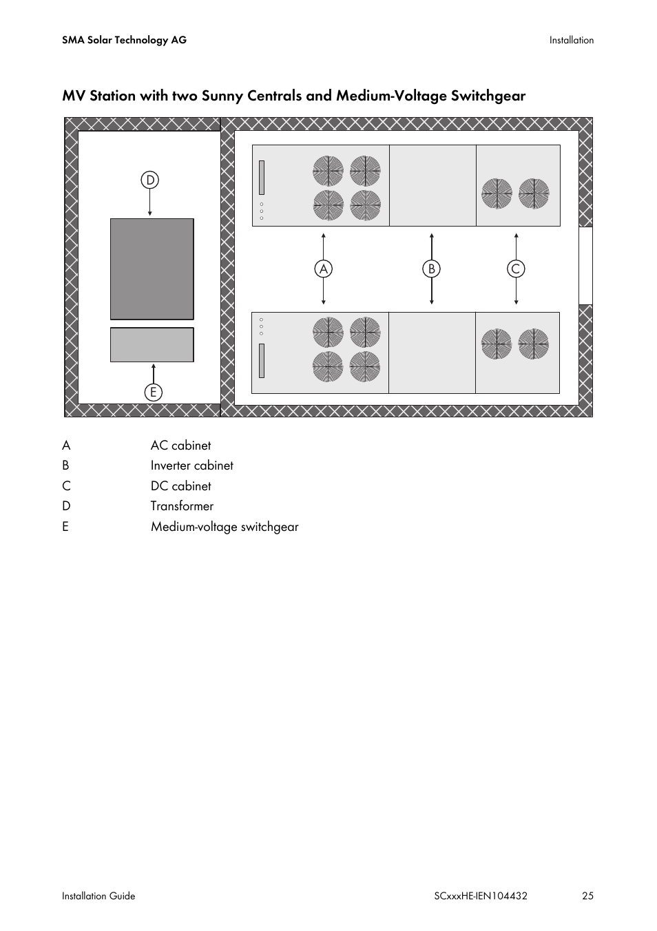 SMA SC 400HE Installation User Manual | Page 25 / 108