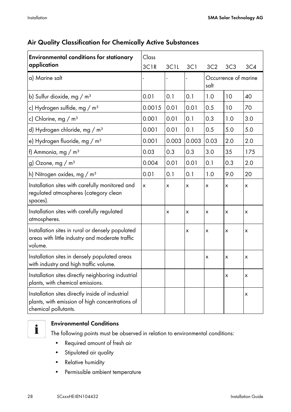 SMA SC 400HE Installation User Manual | Page 28 / 108