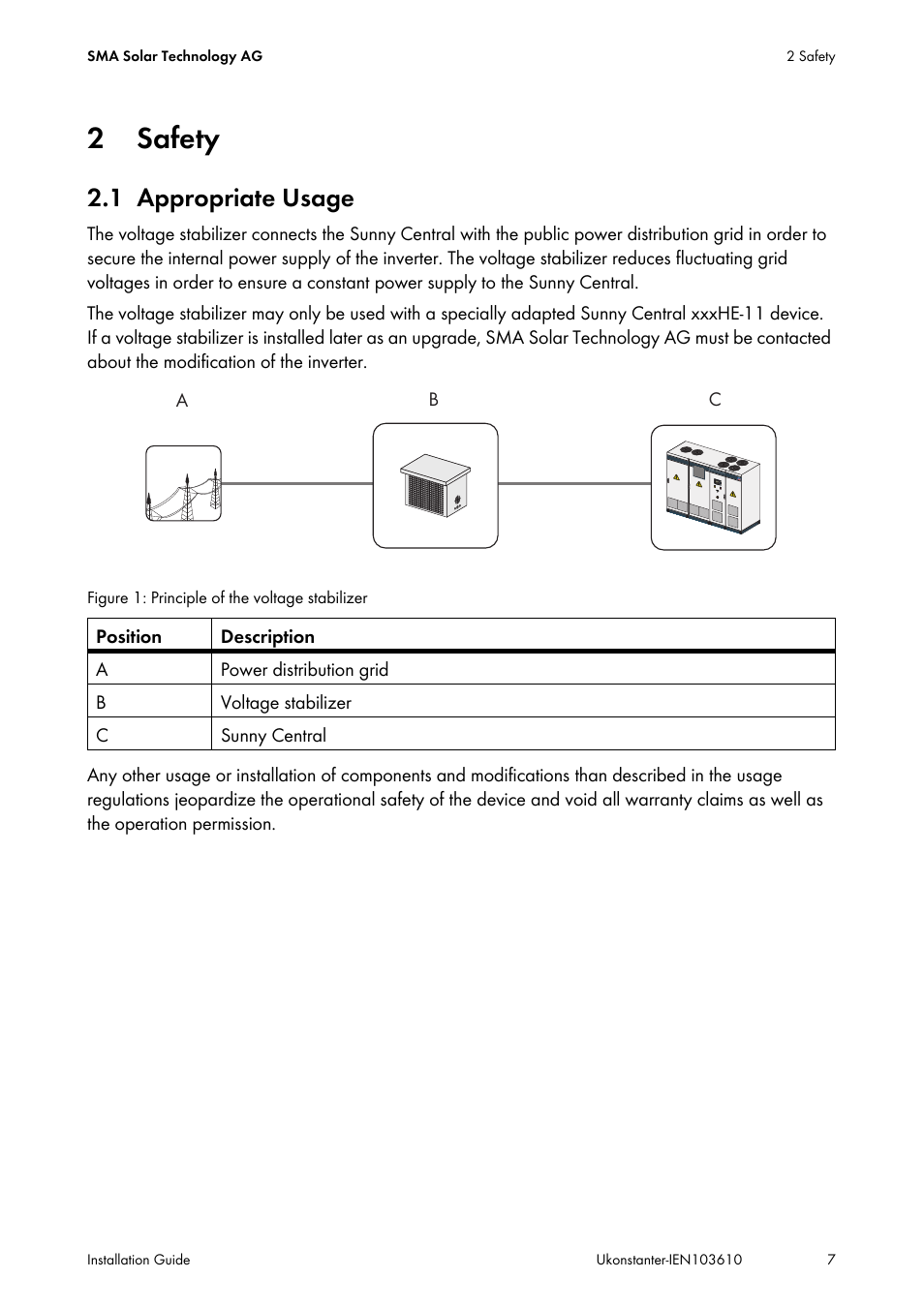2 safety, 1 appropriate usage, Safety | Appropriate usage | SMA VOLTAGE STABILIZER User Manual | Page 7 / 28
