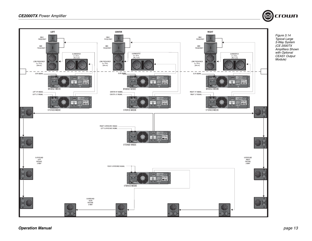 Crown Audio CE2000TX User Manual | Page 13 / 28