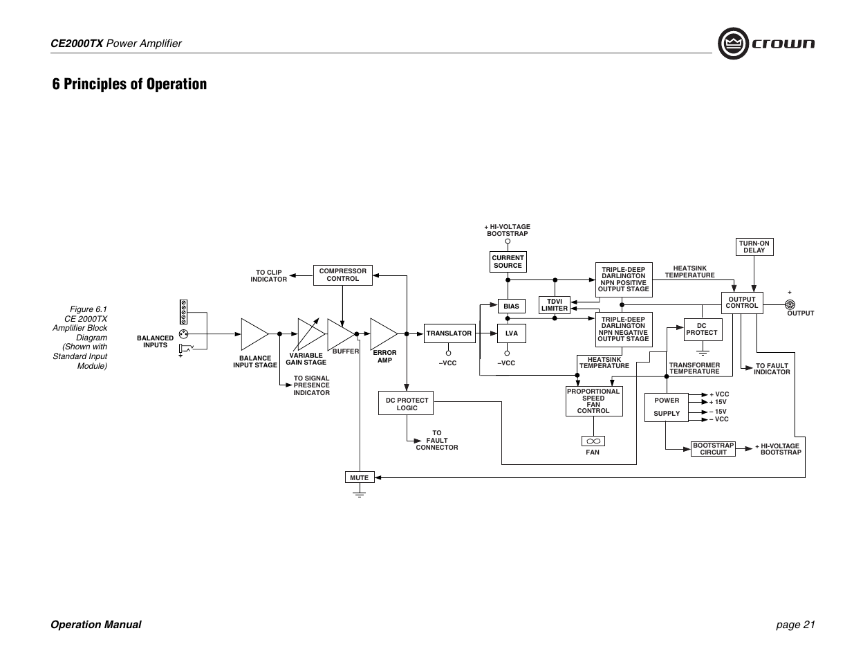 6 principles of operation | Crown Audio CE2000TX User Manual | Page 21 / 28