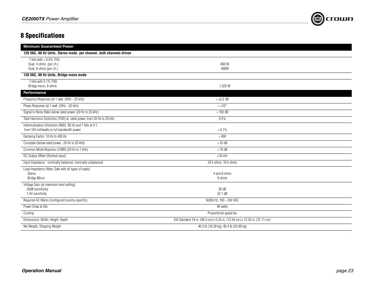 8 specifications | Crown Audio CE2000TX User Manual | Page 23 / 28