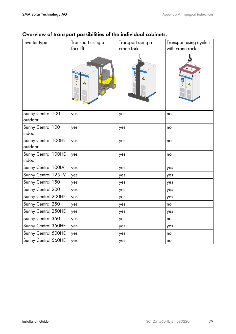 SMA SC 100LV-560HE User Manual | Page 79 / 92