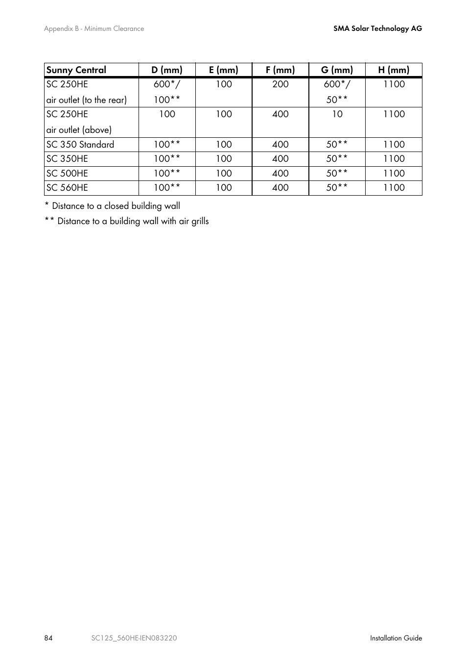 SMA SC 100LV-560HE User Manual | Page 84 / 92