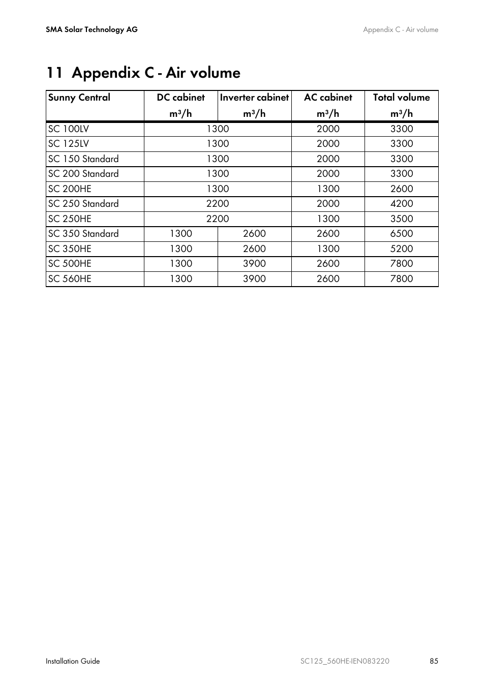 11 appendix c - air volume | SMA SC 100LV-560HE User Manual | Page 85 / 92