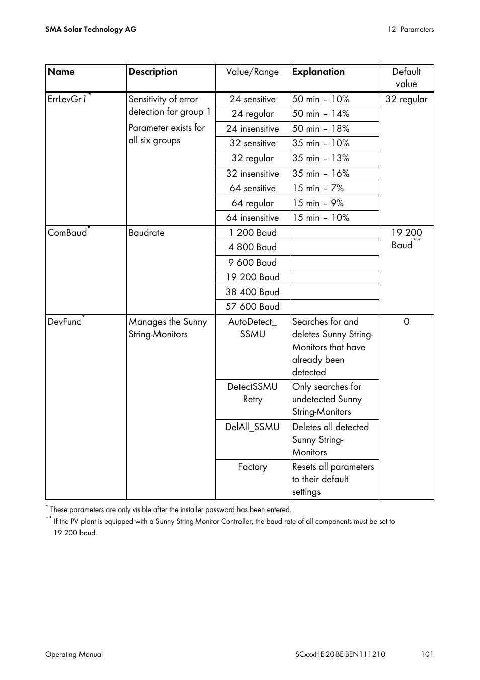 Lloff | SMA SC 500HE-20 User Manual | Page 101 / 108
