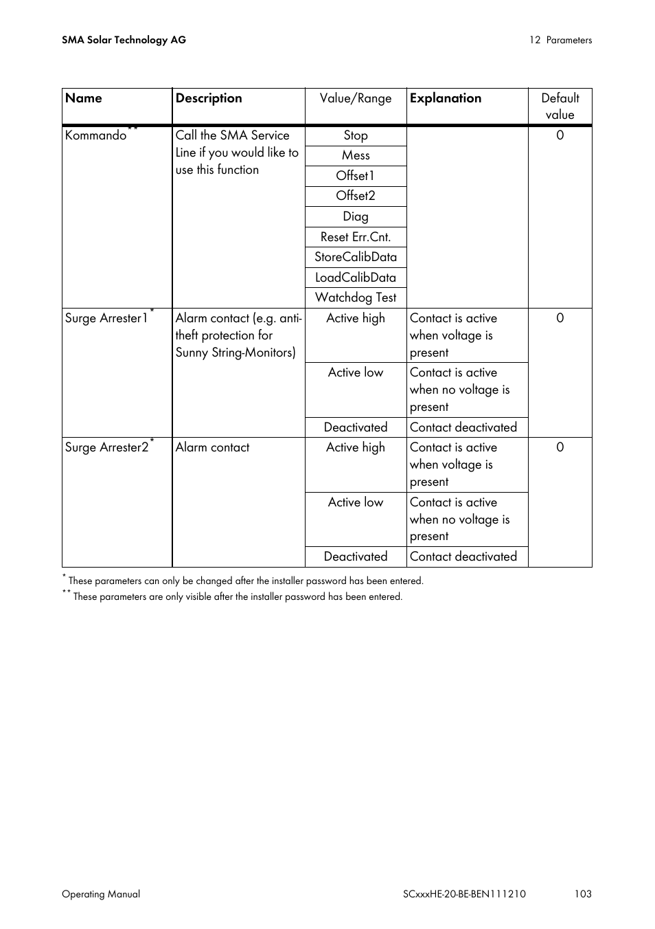 Monitoring off | SMA SC 500HE-20 User Manual | Page 103 / 108