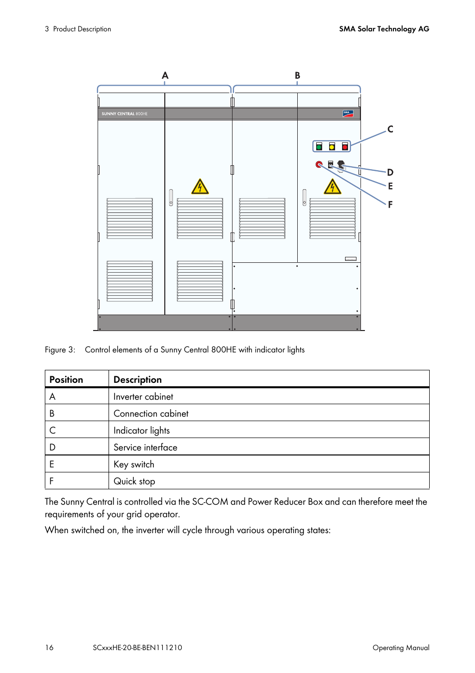 SMA SC 500HE-20 User Manual | Page 16 / 108