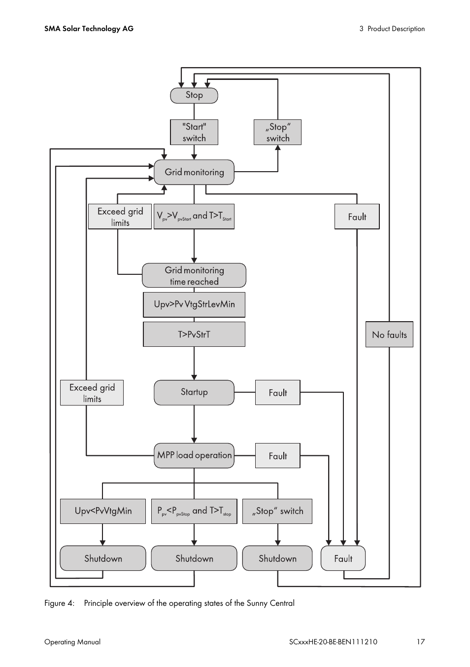 SMA SC 500HE-20 User Manual | Page 17 / 108