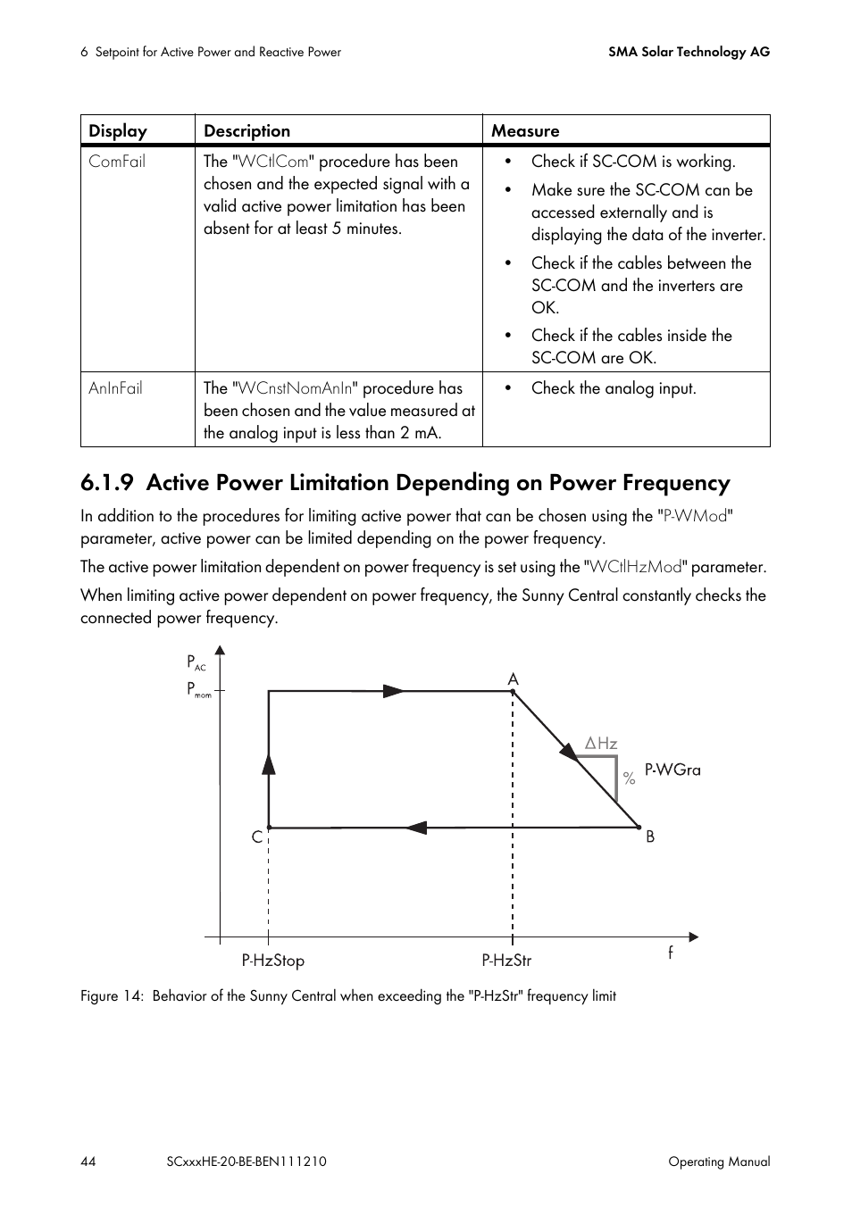 SMA SC 500HE-20 User Manual | Page 44 / 108