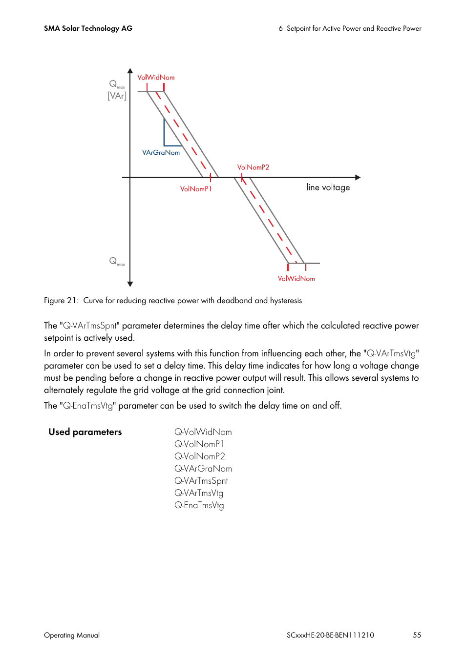 SMA SC 500HE-20 User Manual | Page 55 / 108