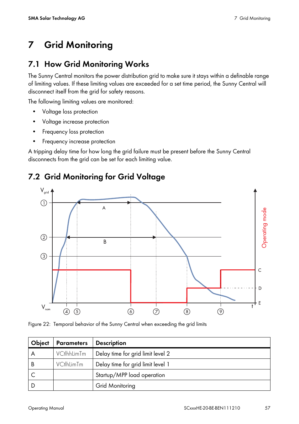 7 grid monitoring, 1 how grid monitoring works, 2 grid monitoring for grid voltage | Grid monitoring, How grid monitoring works, Grid monitoring for grid voltage | SMA SC 500HE-20 User Manual | Page 57 / 108