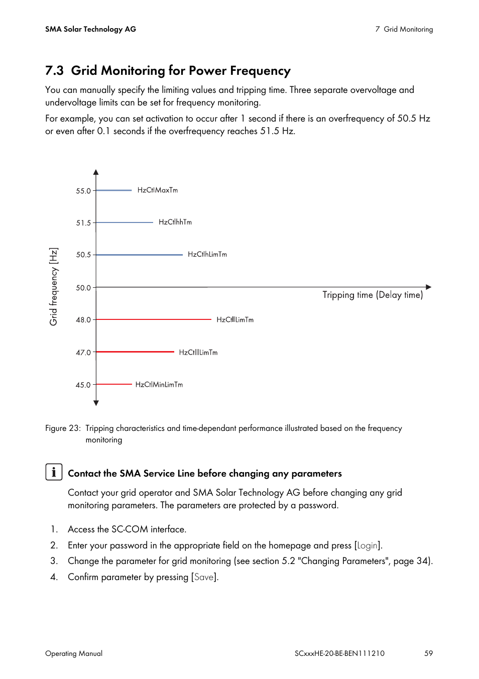 3 grid monitoring for power frequency, Grid monitoring for power frequency | SMA SC 500HE-20 User Manual | Page 59 / 108